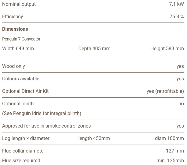 Chilli Penguin 7 Convector Stove
