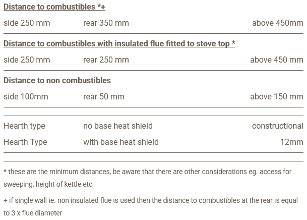 Chilli Penguin Fat Penguin Stove