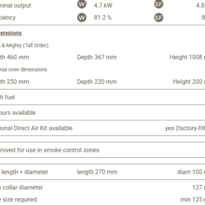 Chilli Penguin High and Mighty Tall Stove