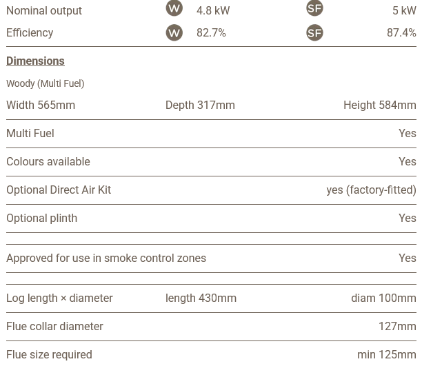 Chilli Penguin Woody Multi Fuel Stove